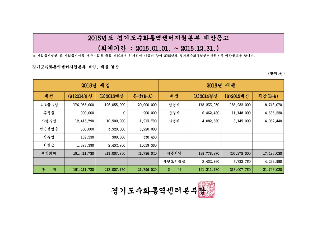 2014년 결산 및 2015년 예산공고_페이지_2.jpg