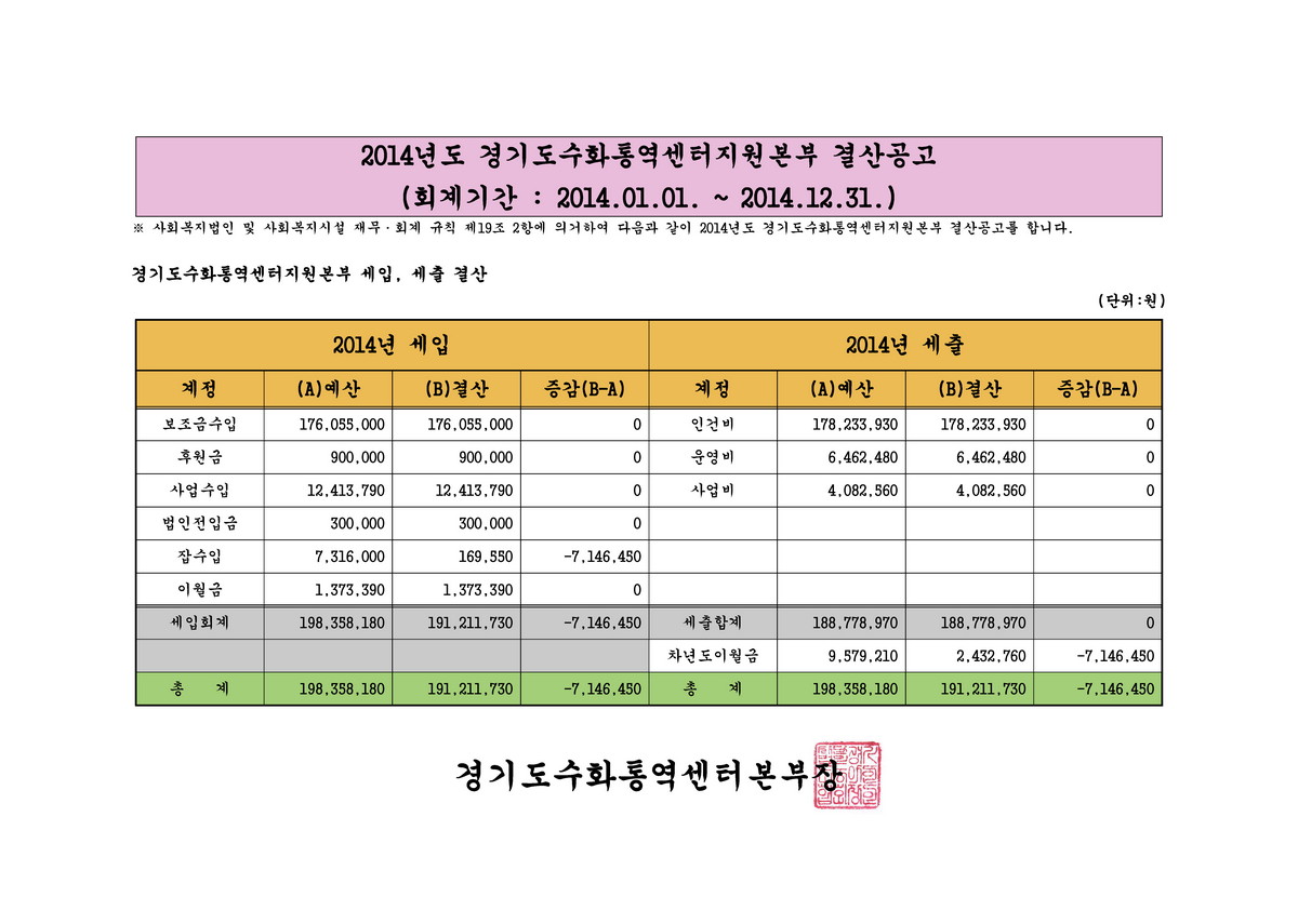 2014년 결산 및 2015년 예산공고_페이지_1.jpg